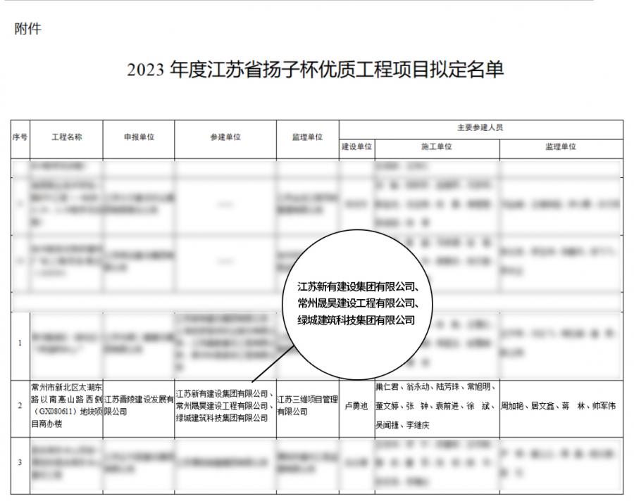 “揚(yáng)子杯“名單.jpg